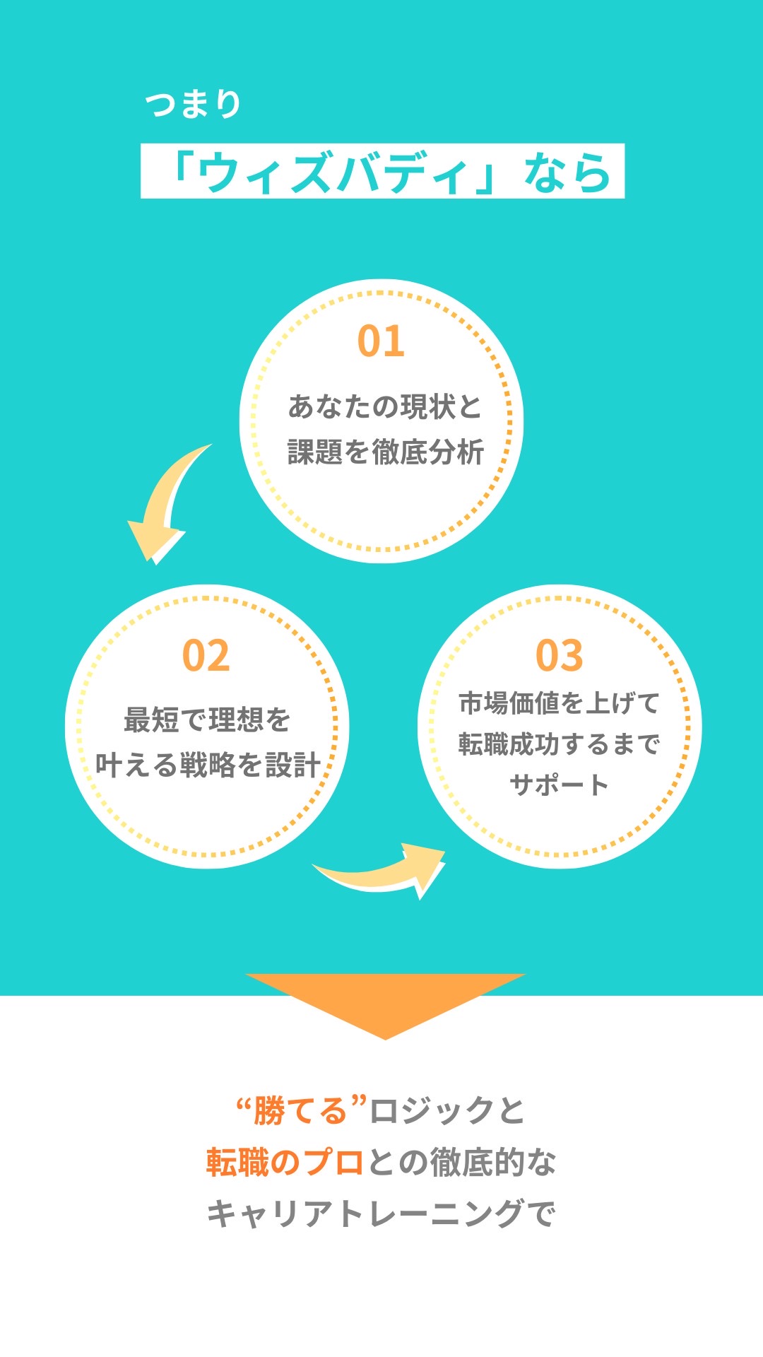 書類や面接のコツ